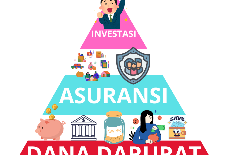 PIRAMIDA KEUANGAN