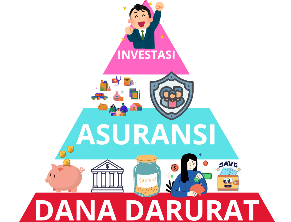 PIRAMIDA KEUANGAN PIRAMIDA KEUANGAN