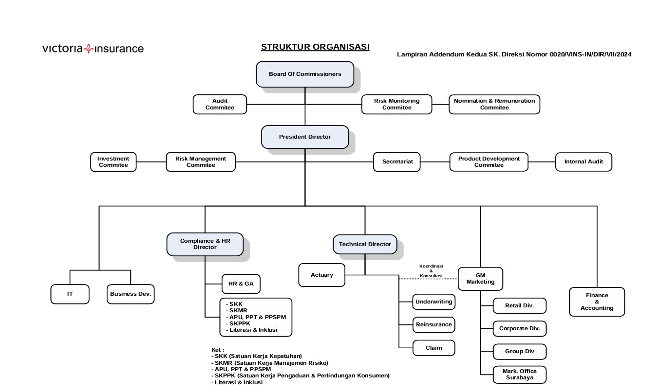 Struktur_Organisasi2025